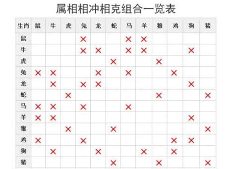 牛配對|属牛的属相婚配表